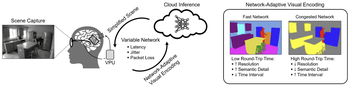 Network-adaptive cloud preprocessing for visual neuroprostheses