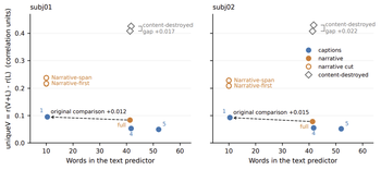Predictor construction can reverse multimodal neural contrasts