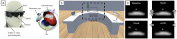 Cross-modal guidance for out-of-view object search in simulated prosthetic vision