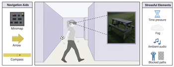 Actionable guidance outperforms map and compass cues in demanding immersive VR wayfinding